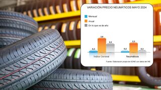 El precio de los neumáticos acumula 15 meses de reducción, con una caída interanual del 2,3% en mayo
