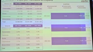 El parque total de vehículos en España crecerá sólo el 1,7% hasta 2026